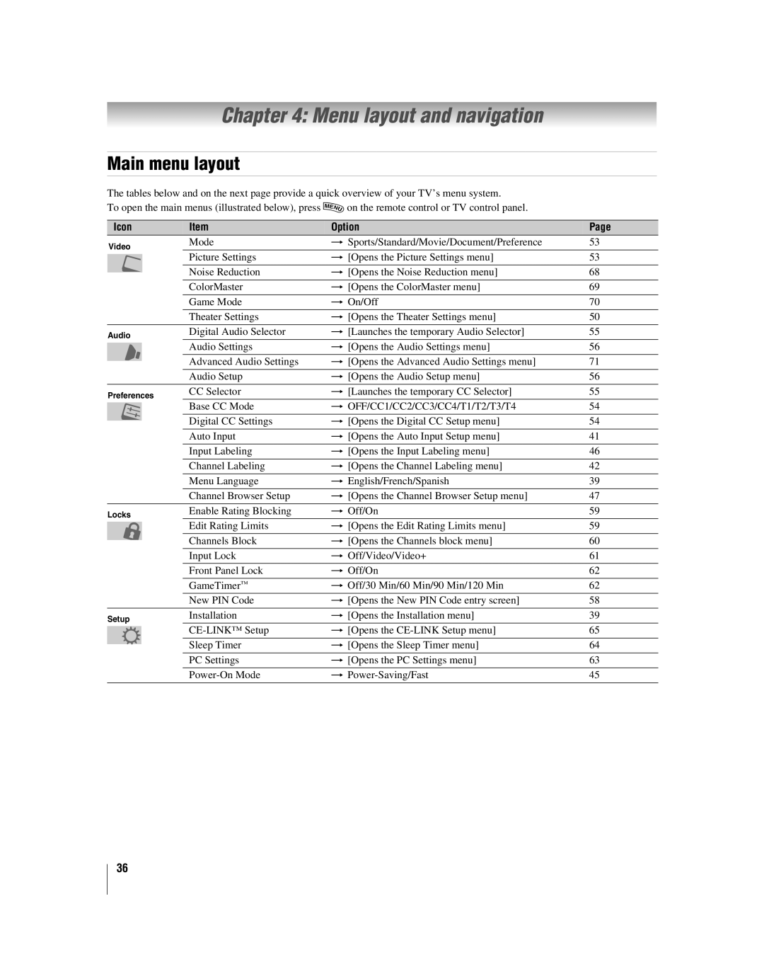 Toshiba 42hl167 manual Menu layout and navigation, Main menu layout, Icon Option 