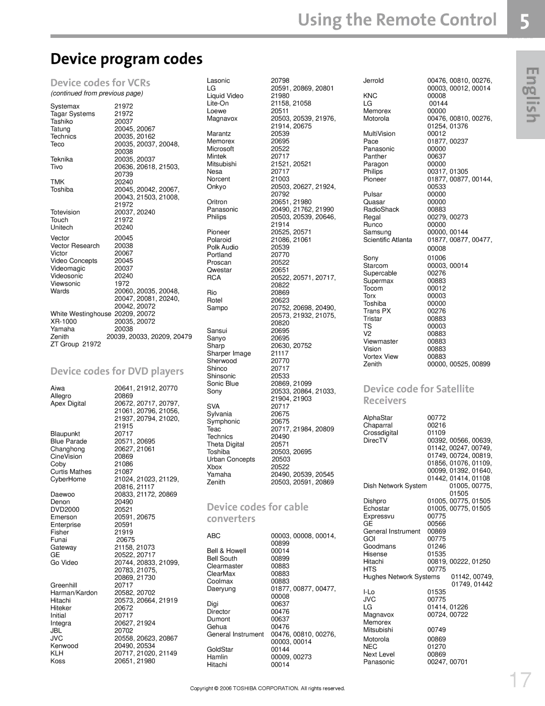 Toshiba 42HM66 manual Device codes for DVD players 