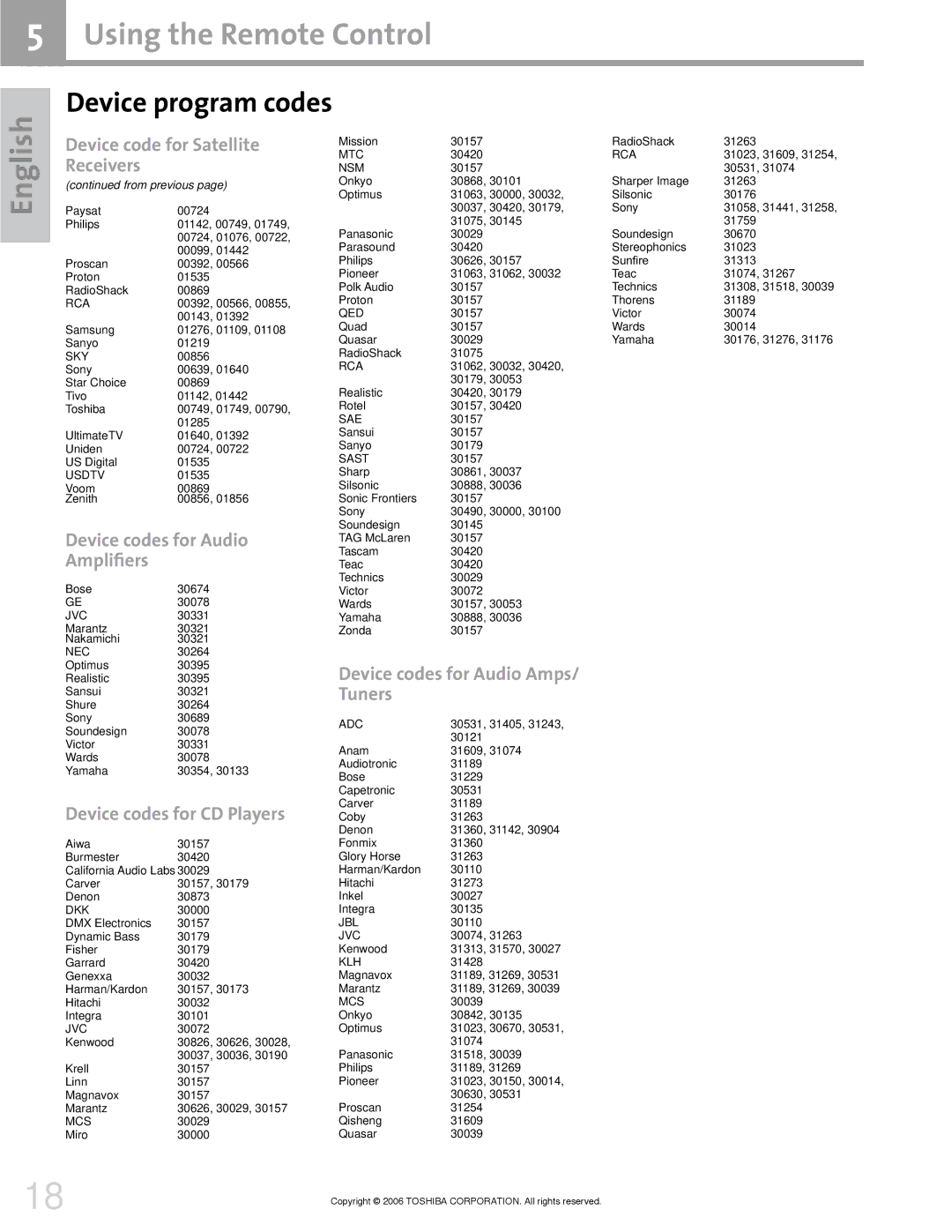 Toshiba 42HM66 manual Device codes for Audio Ampliﬁers 