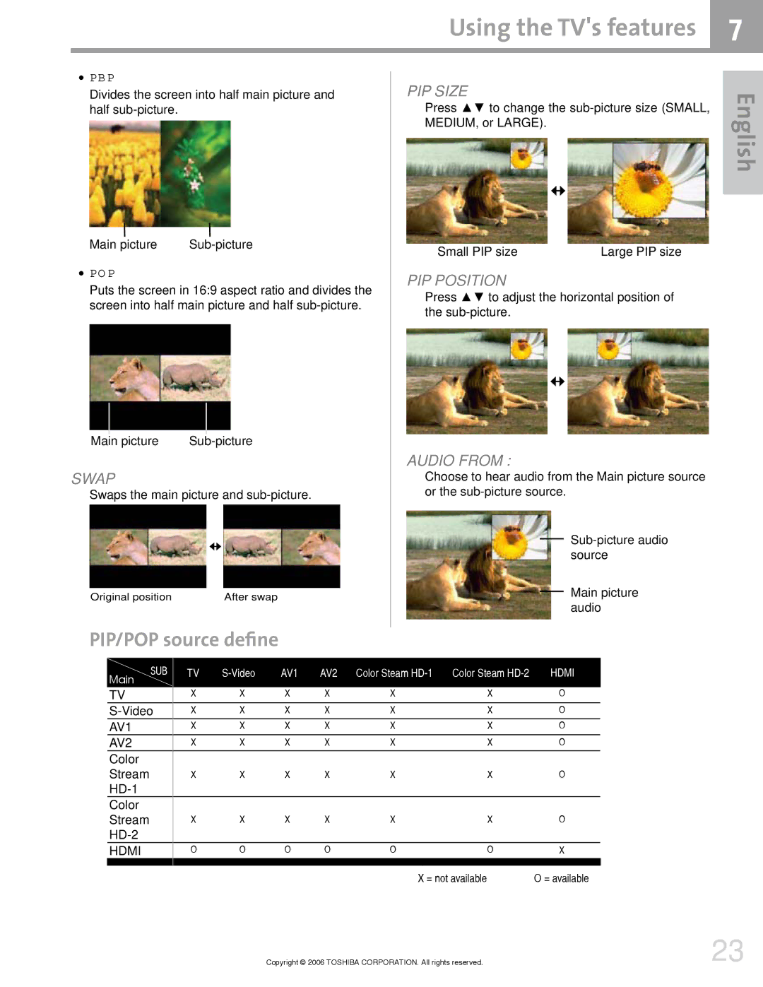 Toshiba 42HM66 manual Swap, PIP Size, PIP Position, Audio from, AV1 AV2 