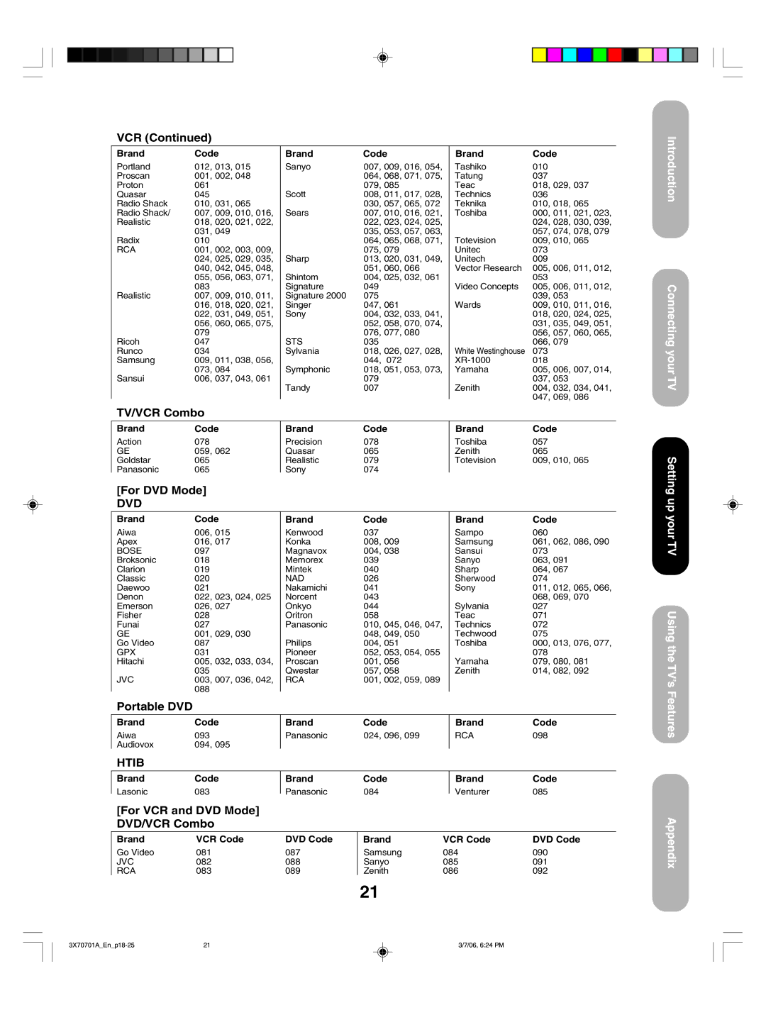 Toshiba 50HP66, 42HP66 appendix Dvd 