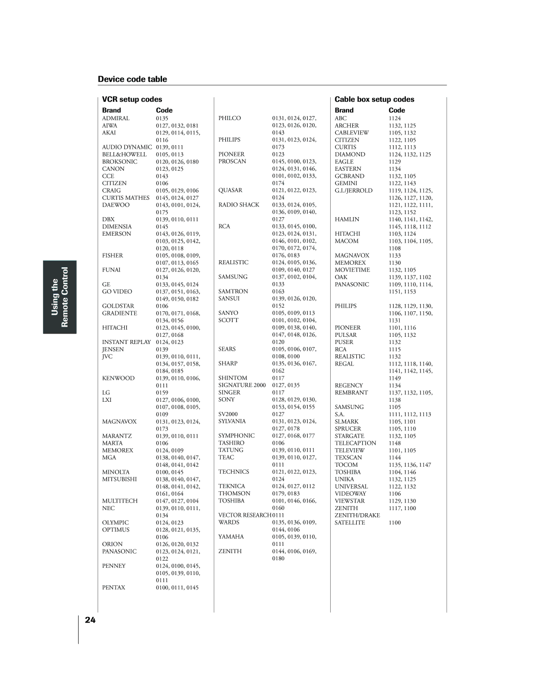 Toshiba 42HP83 owner manual Device code table, VCR setup codes 