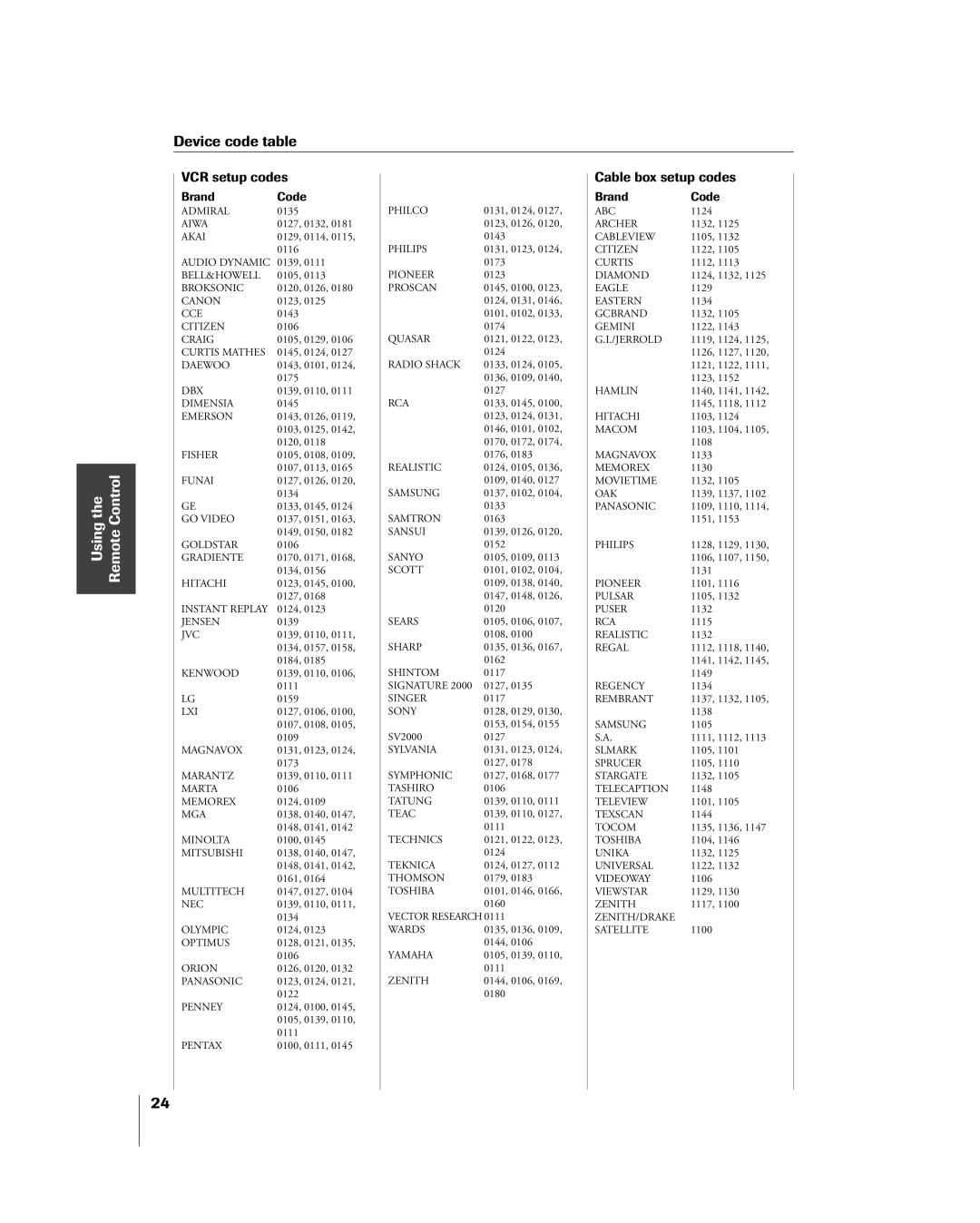 Toshiba 42HP84 owner manual Device code table, VCR setup codes 