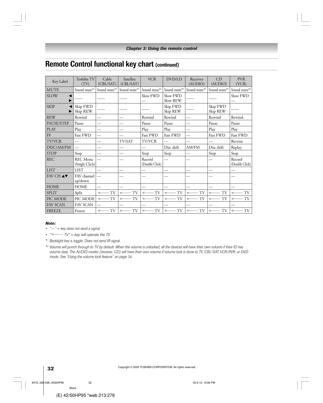 Toshiba 42HP95 owner manual Pvr 