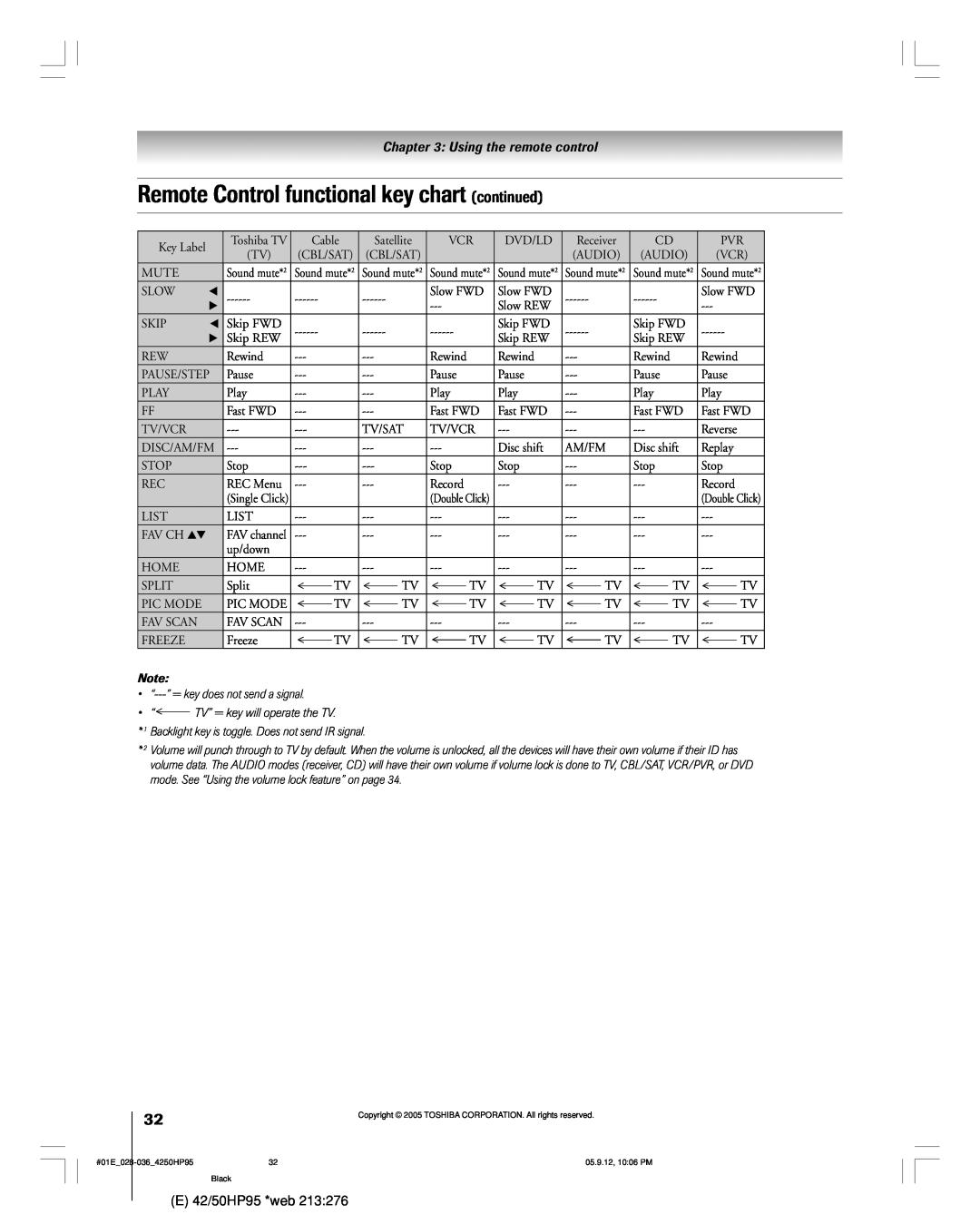 Toshiba 42HP95 owner manual Remote Control functional key chart continued, Using the remote control 