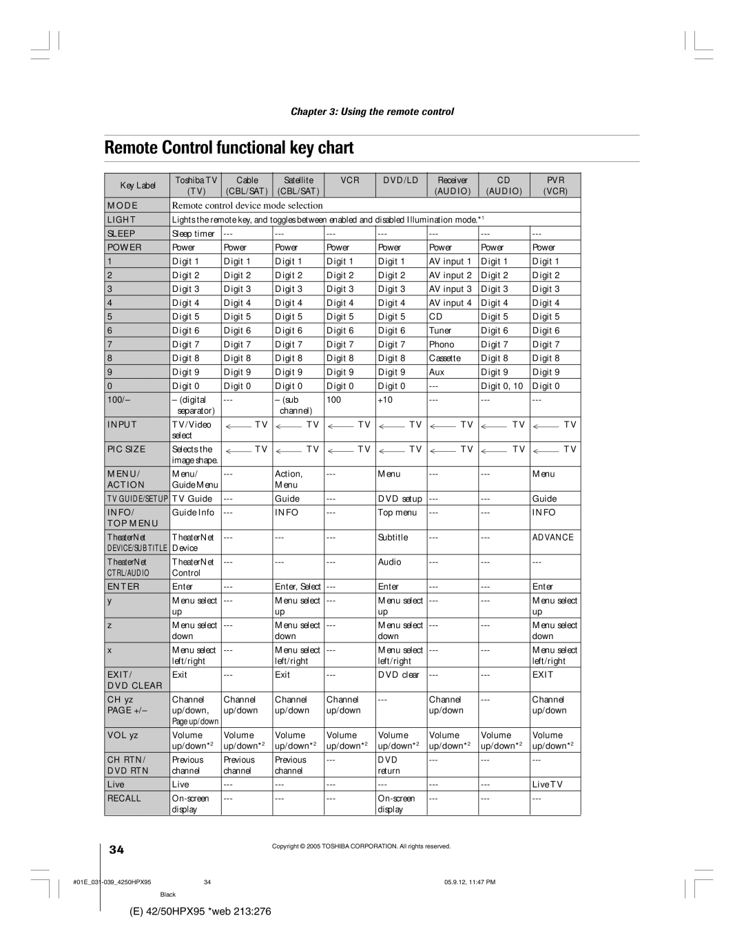 Toshiba 42HPX95 owner manual Remote Control functional key chart 