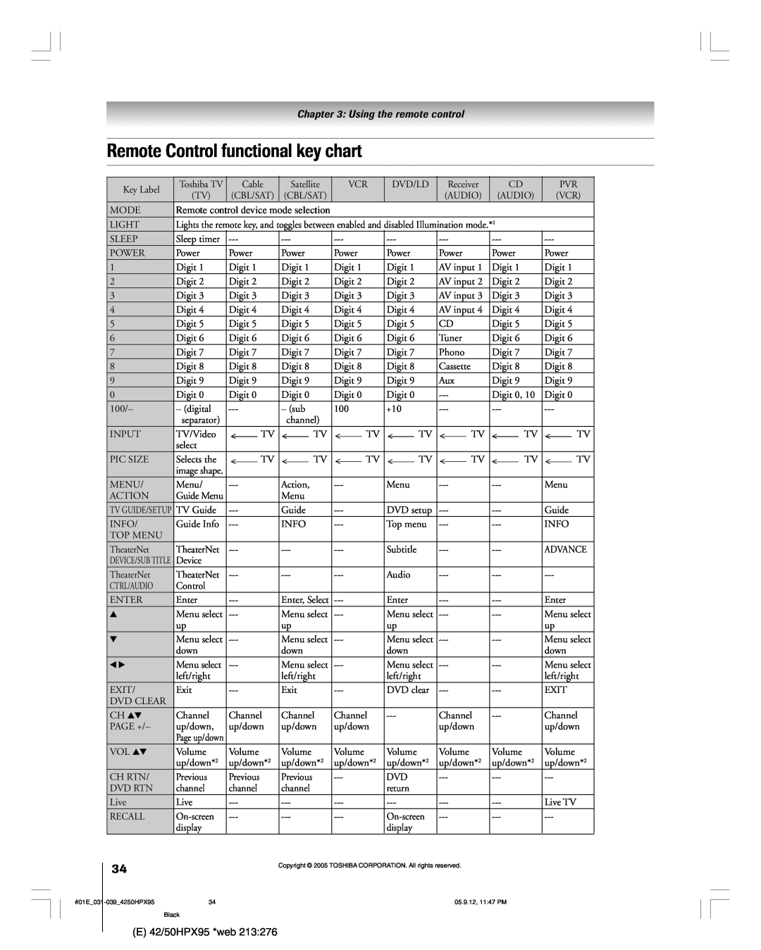Toshiba 42HPX95 owner manual Remote Control functional key chart, Using the remote control, Page up/down 