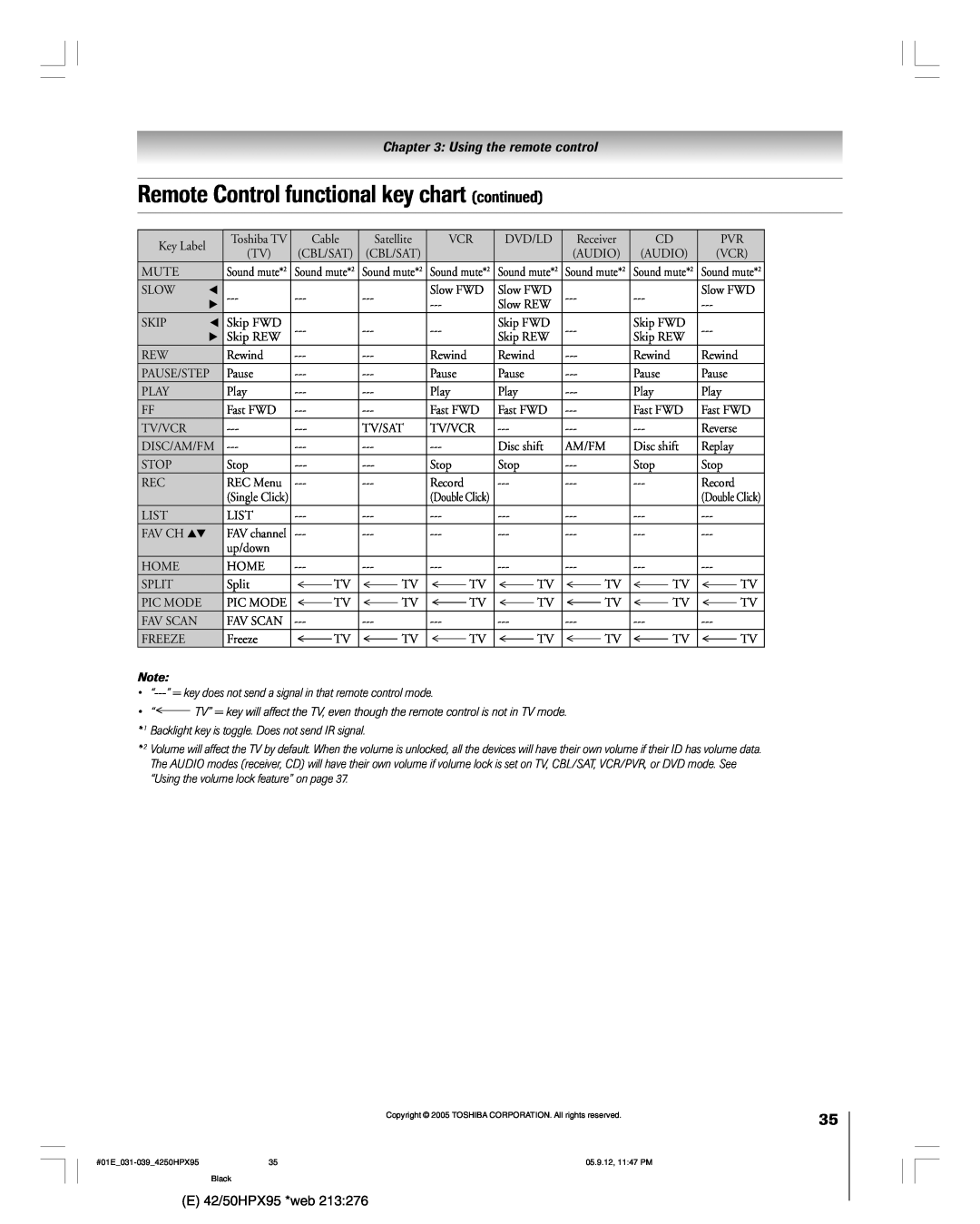Toshiba 42HPX95 owner manual Remote Control functional key chart continued, Using the remote control 