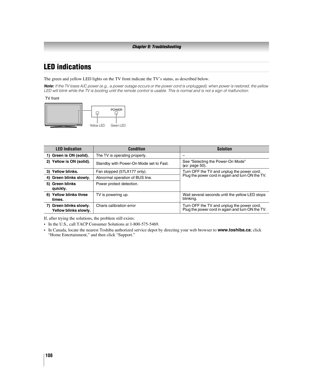 Toshiba 42LX177 manual LED indications, 108, LED Indication Condition Solution 