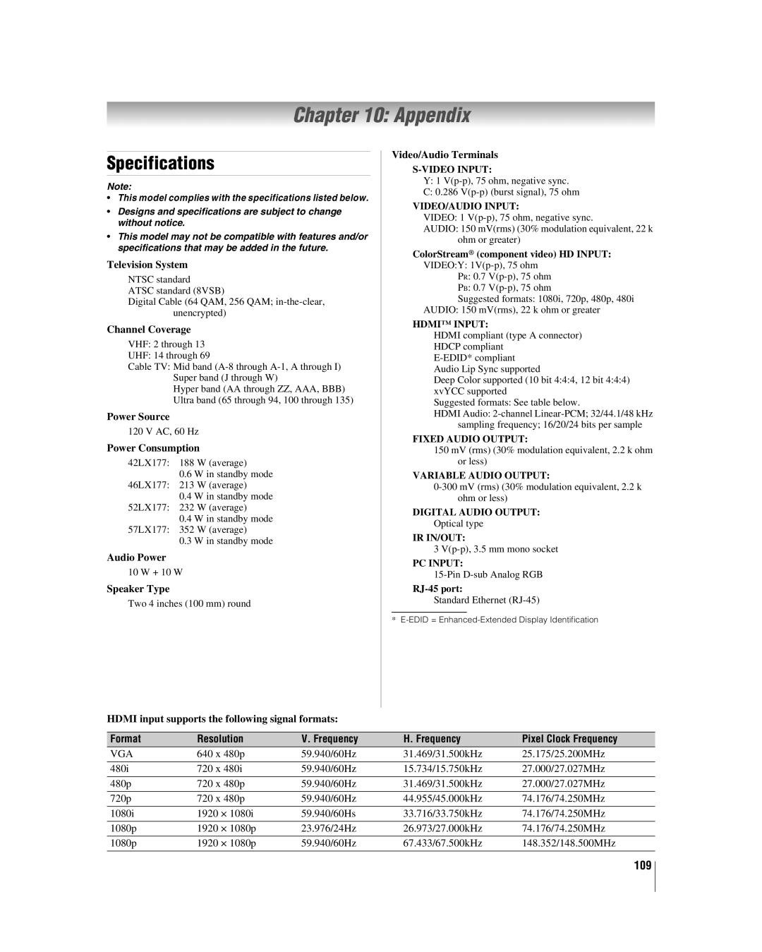 Toshiba 42LX177 manual Appendix, Specifications, 109, Format Resolution Frequency Pixel Clock Frequency 