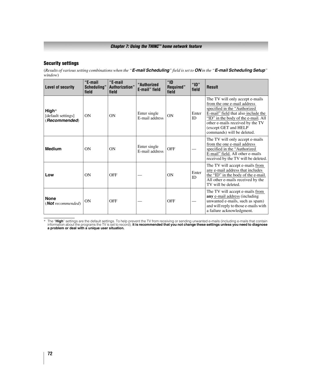 Toshiba 42LX196 manual Security settings 