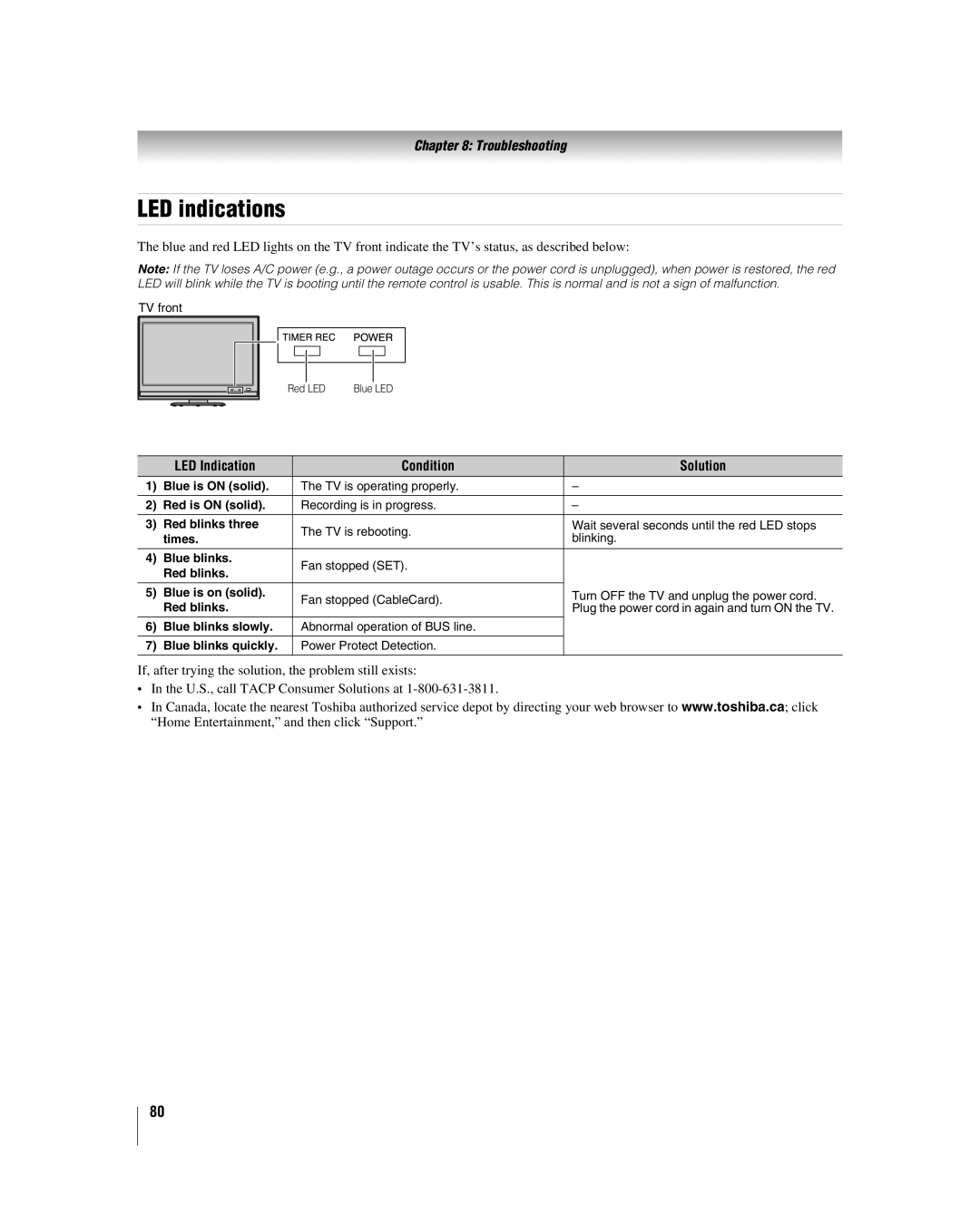 Toshiba 42LX196 manual LED indications, LED Indication Condition Solution 