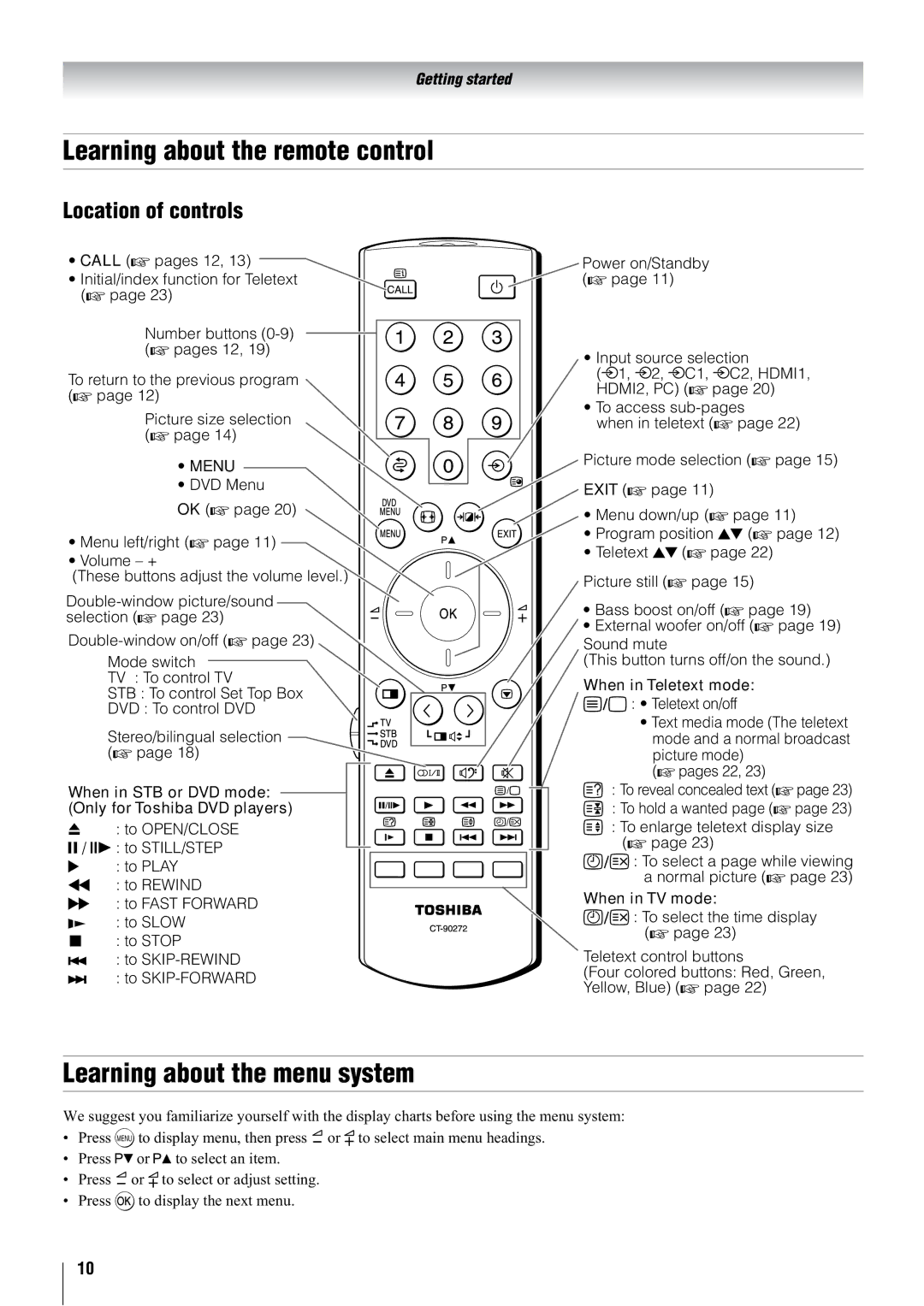 Toshiba 42WL68T, 42WL68E, 42WL68A Learning about the remote control, Learning about the menu system, Location of controls 