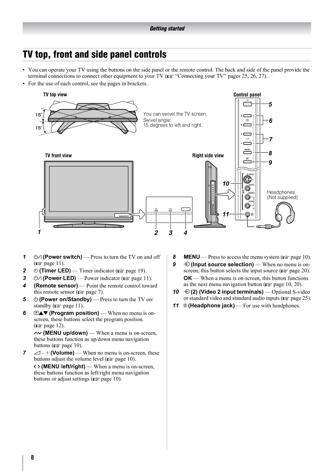 Toshiba 42WL68A, 42WL68E, 42WL68T owner manual TV top, front and side panel controls 