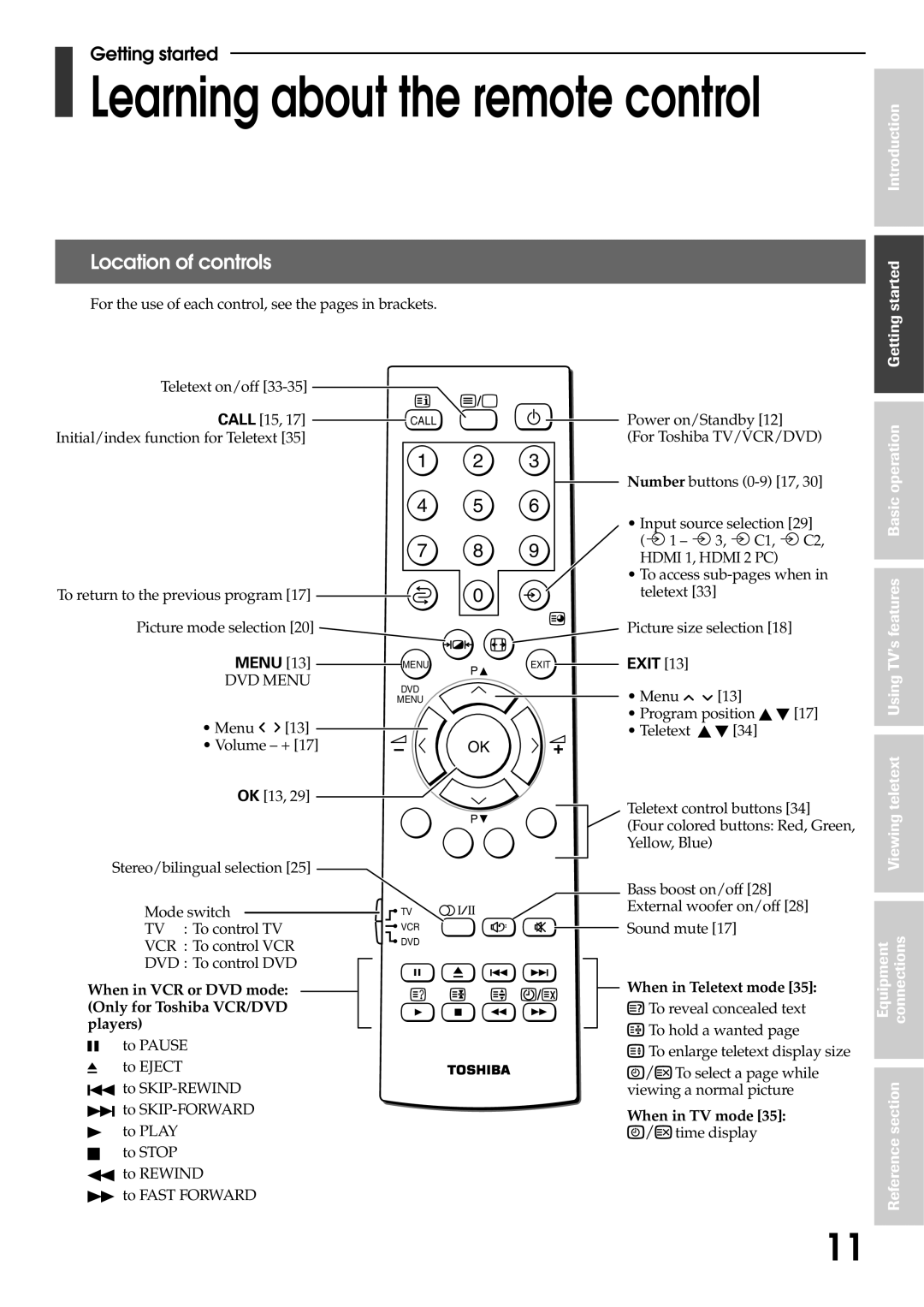 Toshiba 42WP56A Location of controls, When in VCR or DVD mode Only for Toshiba VCR/DVD players, When in Teletext mode 