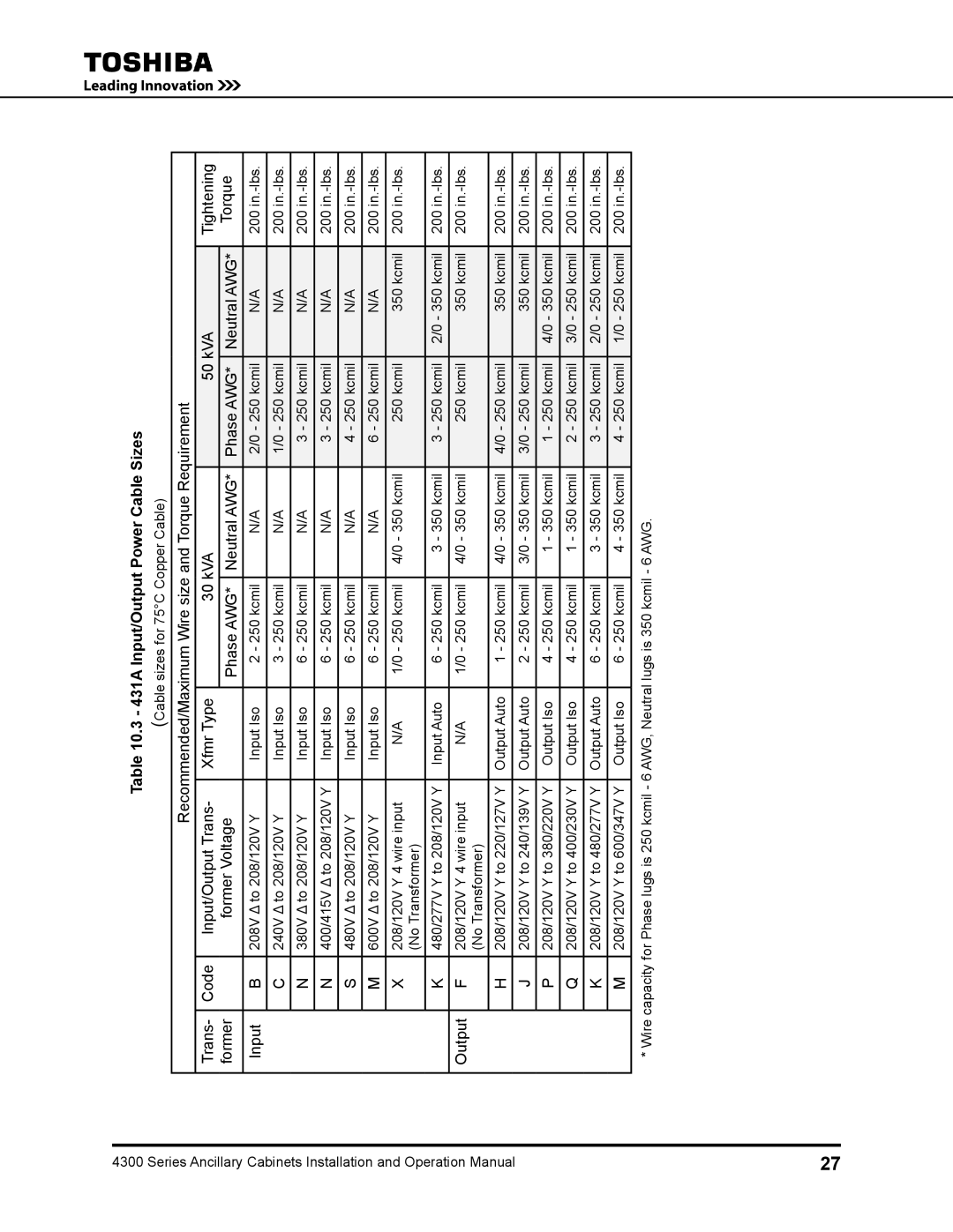 Toshiba operation manual 431A Input/Output Power Cable Sizes 