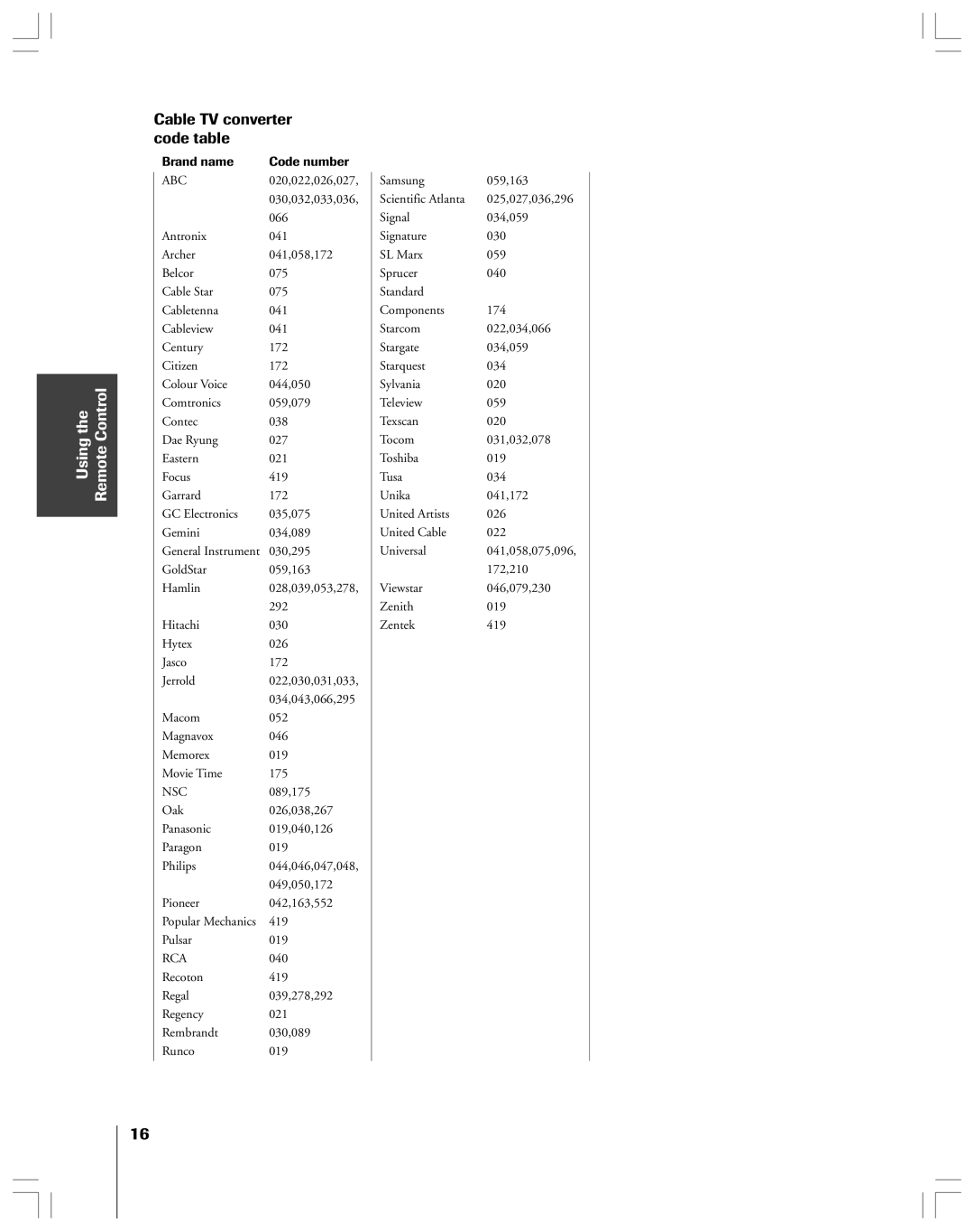 Toshiba 43A61 owner manual Cable TV converter code table, Abc 