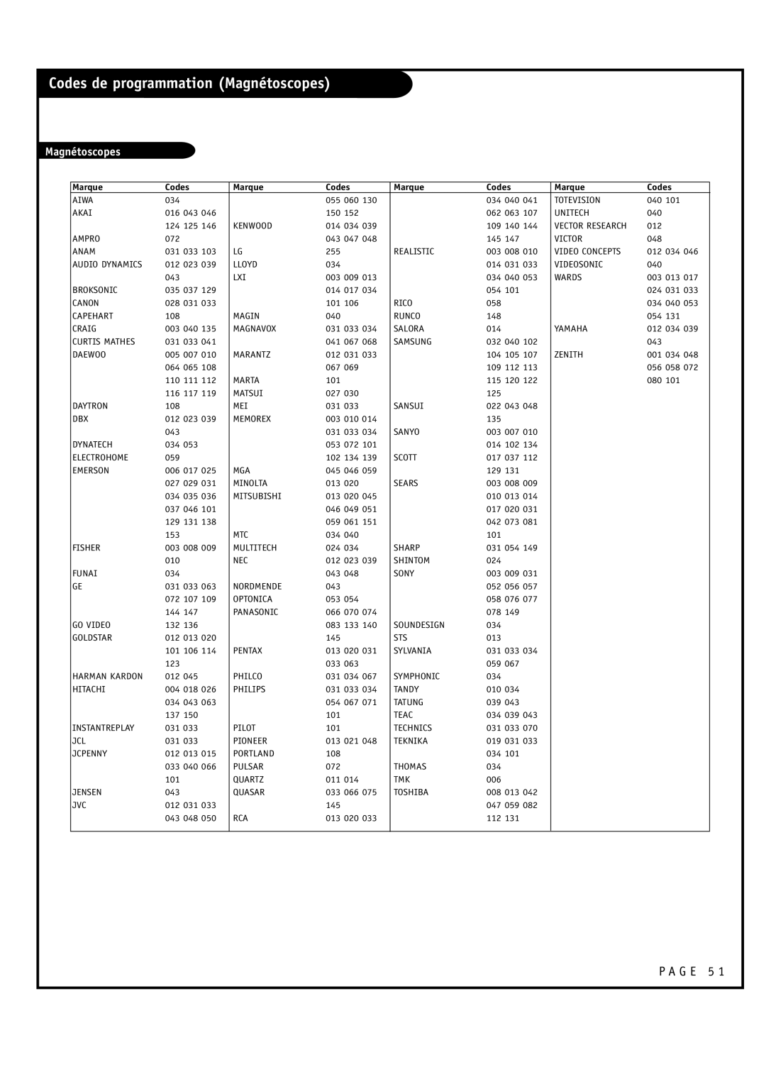 Toshiba 44HM85 owner manual Codes de programmation Magnétoscopes 