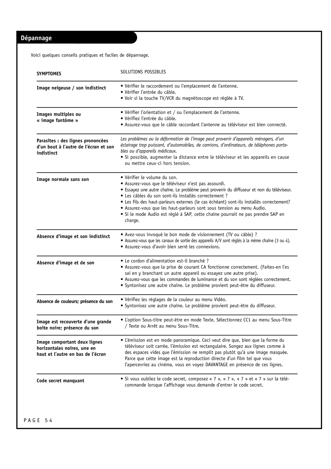 Toshiba 44HM85 owner manual Dépannage, Symptomes 