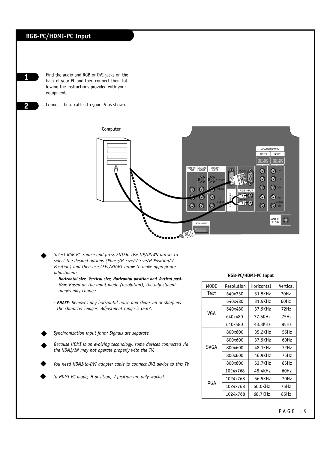 Toshiba 44HM85 owner manual RGB-PC/HDMI-PC Input 