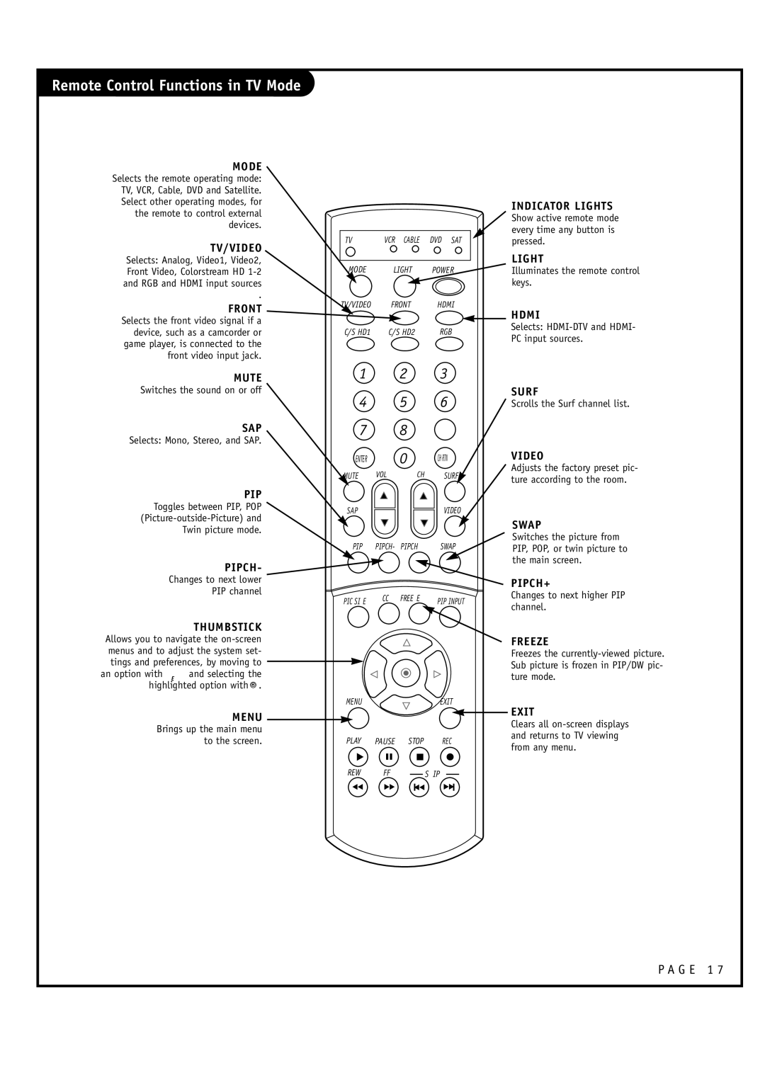 Toshiba 44HM85 owner manual Remote Control Functions in TV Mode 