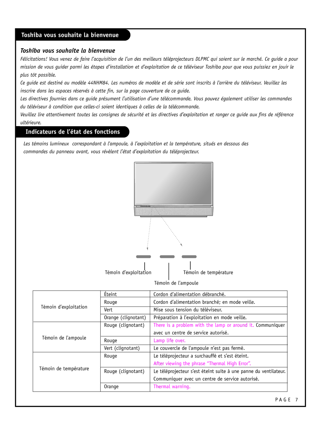 Toshiba 44HM85 owner manual Toshiba vous souhaite la bienvenue, Indicateurs de l’état des fonctions 