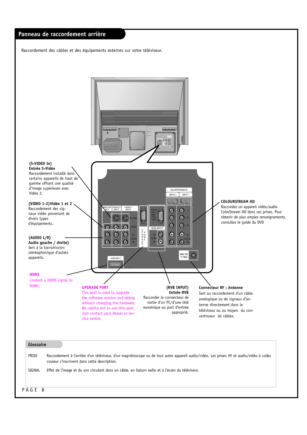 Toshiba 44HM85 owner manual Panneau de raccordement arrière, Glossaire 