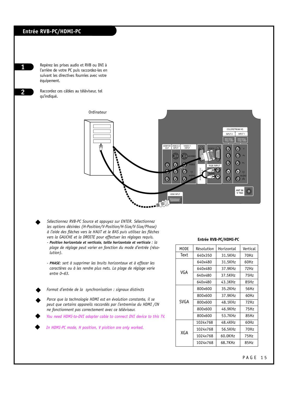 Toshiba 44HM85 owner manual Entrée RVB-PC/HDMI-PC 