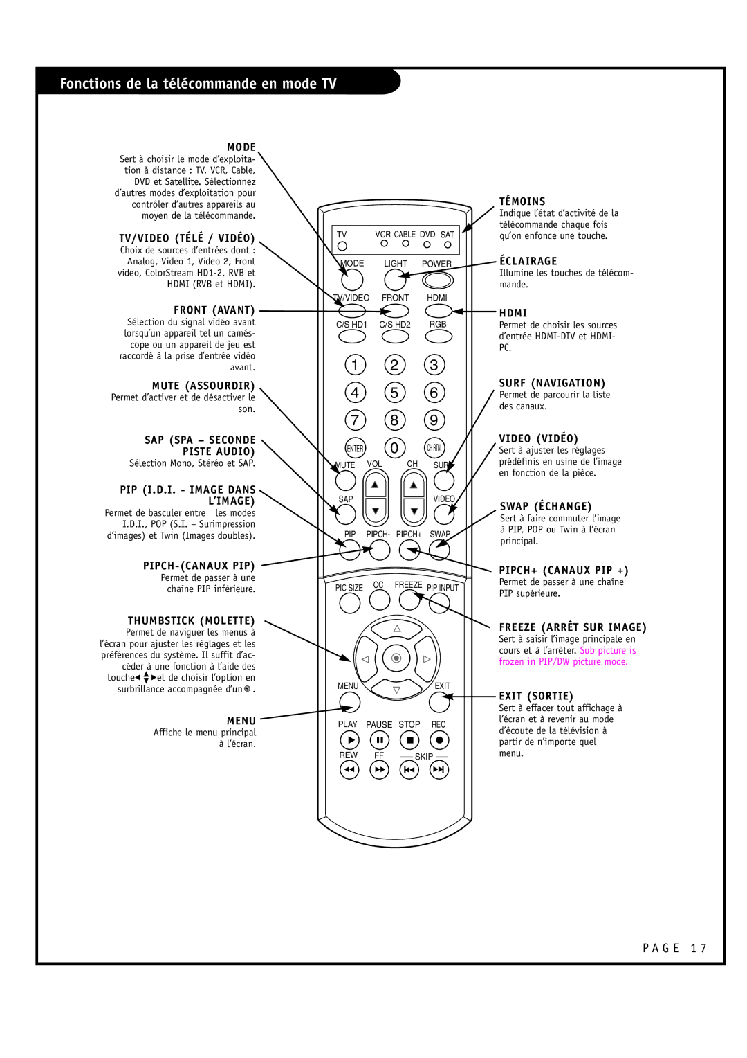 Toshiba 44HM85 owner manual Fonctions de la télécommande en mode TV 