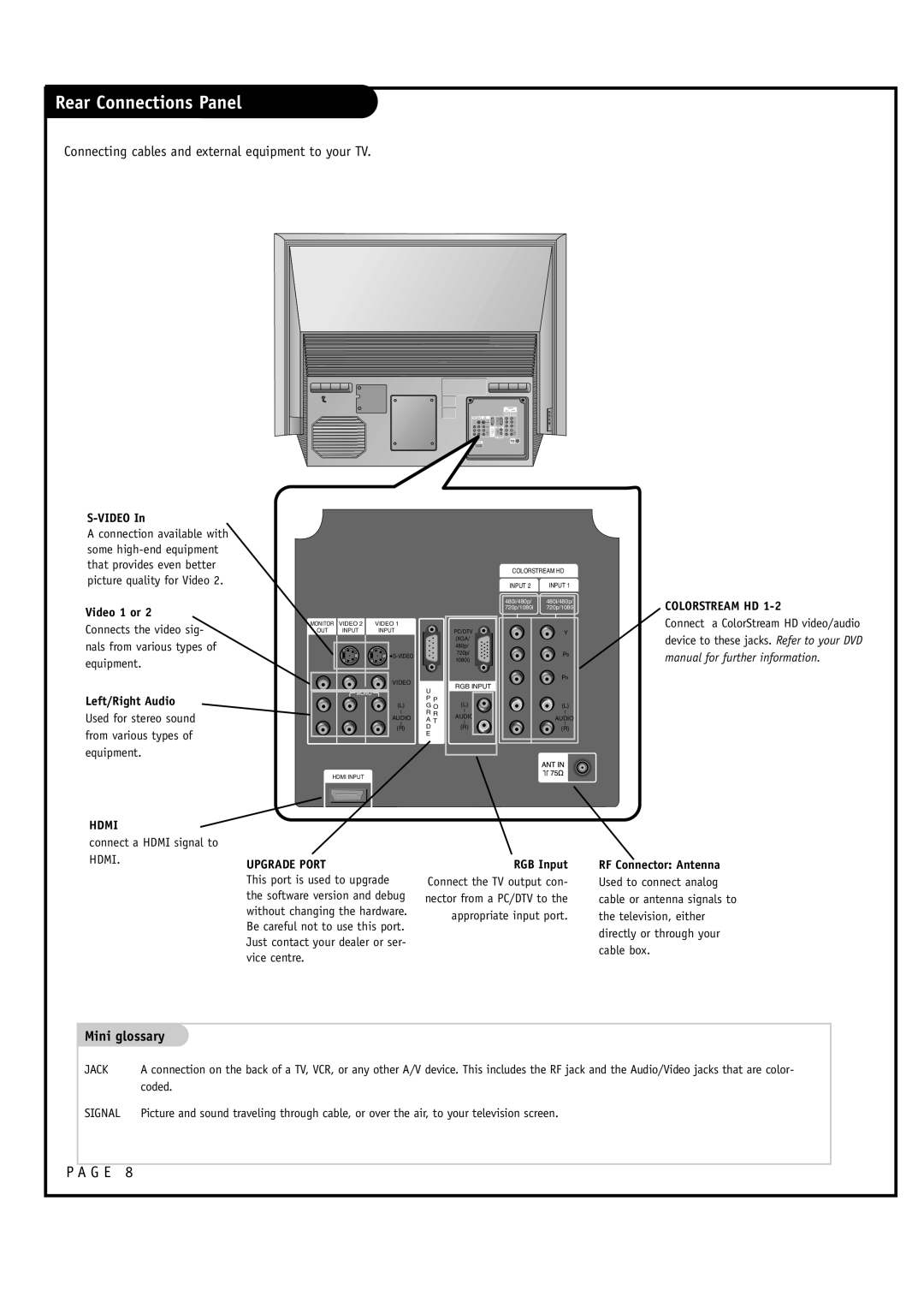 Toshiba 44HM85 owner manual Rear Connections Panel, Connecting cables and external equipment to your TV, Mini glossary 