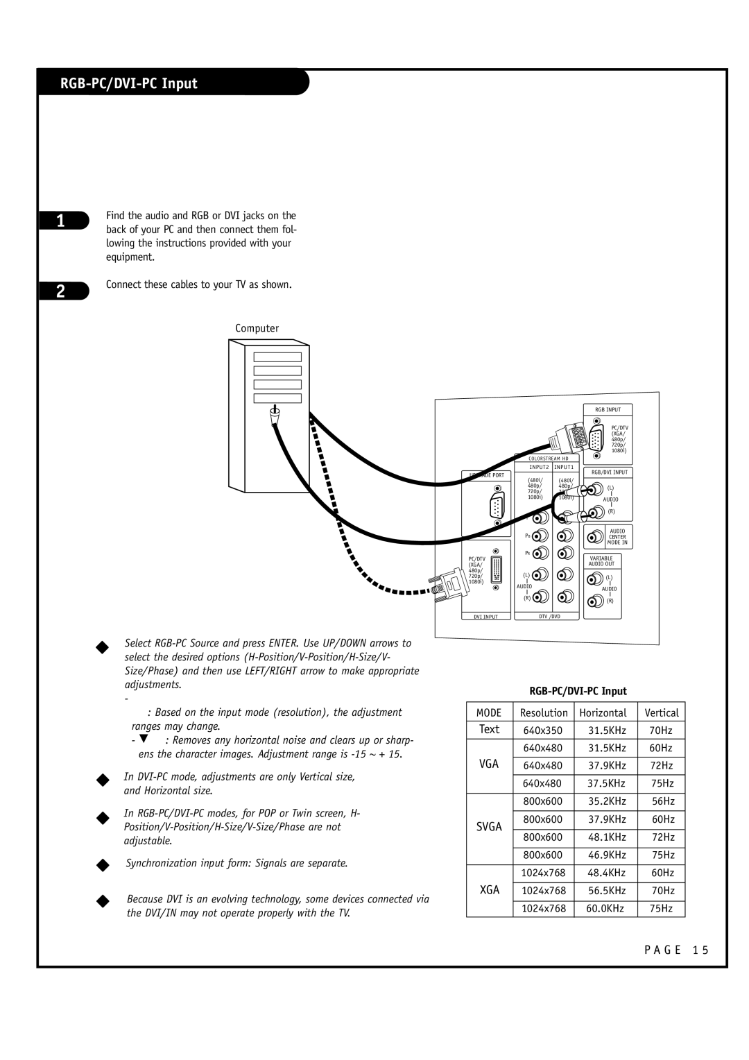 Toshiba 44NHM84 owner manual RGB-PC/DVI-PC Input 