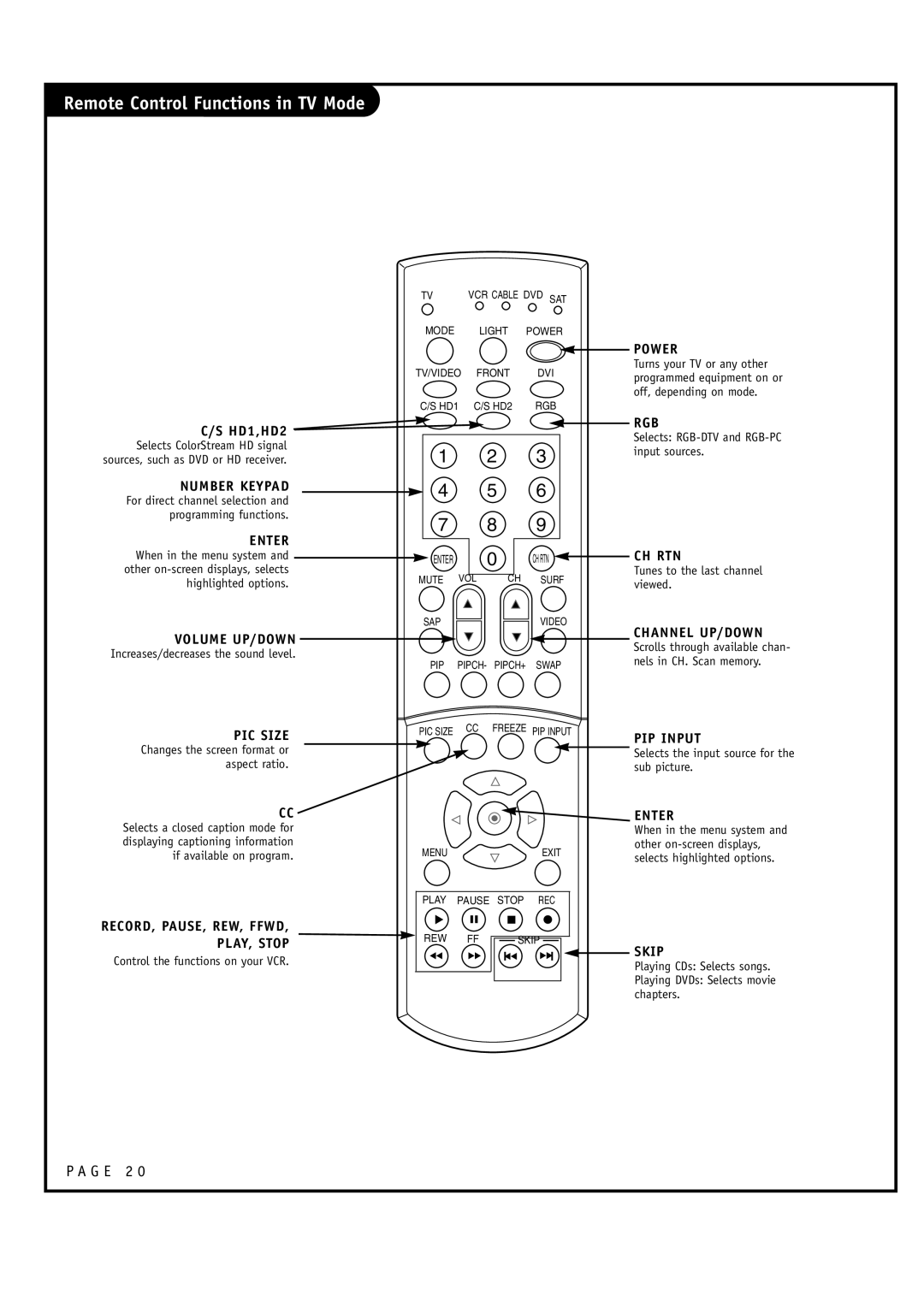 Toshiba 44NHM84 owner manual G E 2, Enter 