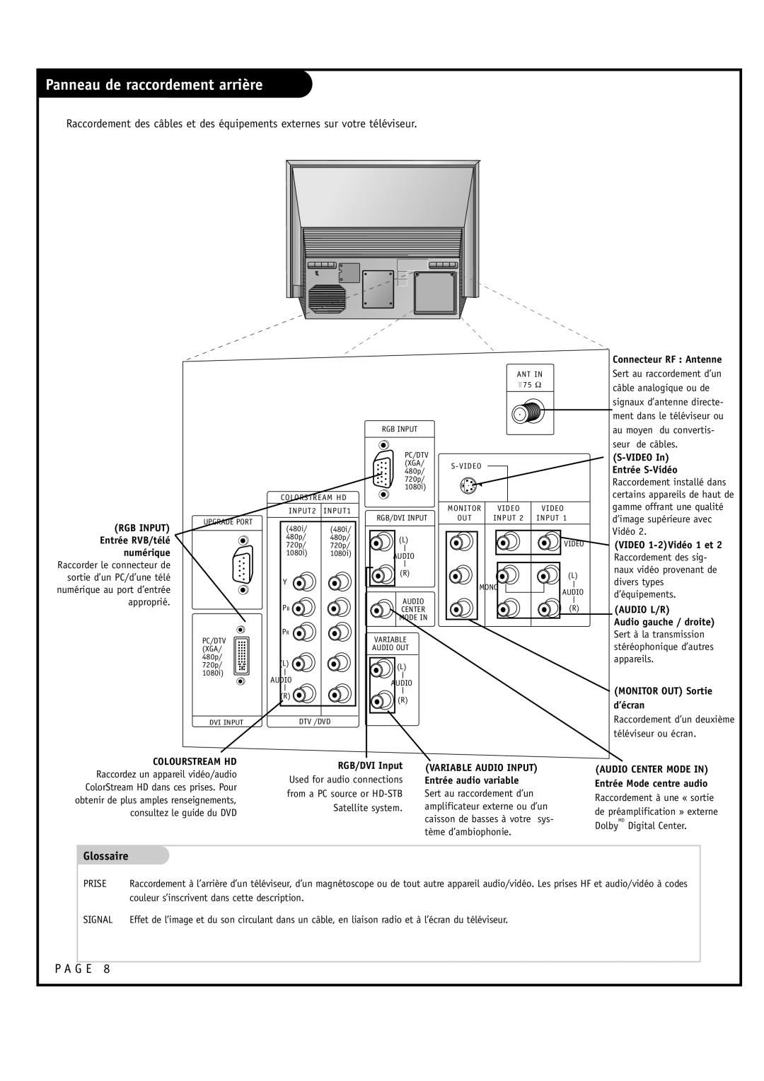 Toshiba 44NHM84 owner manual Panneau de raccordement arrière, Connecteur RF Antenne 