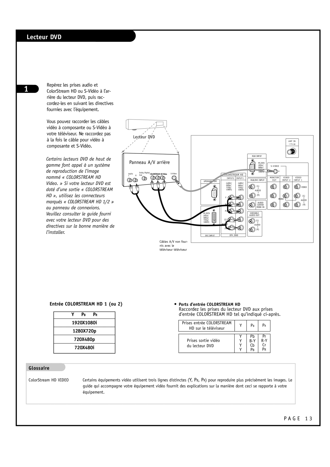 Toshiba 44NHM84 owner manual Lecteur DVD, Repérez les prises audio et, Panneau A/V arrière 