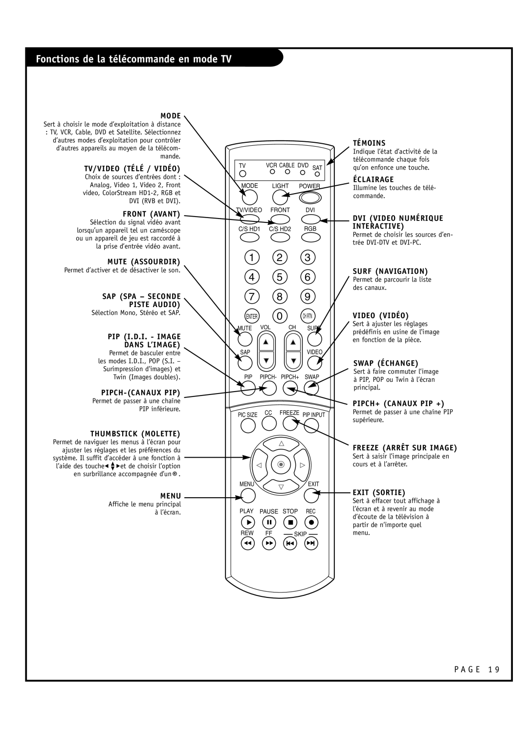 Toshiba 44NHM84 owner manual Fonctions de la télécommande en mode TV, Sert à choisir le mode d’exploitation à distance 