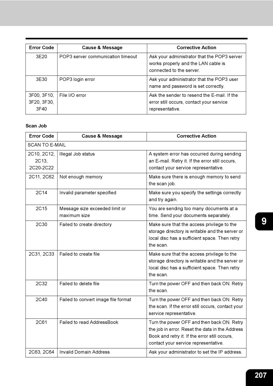 Toshiba 350, 450 manual 207, Scan Job Error Code Cause & Message Corrective Action 