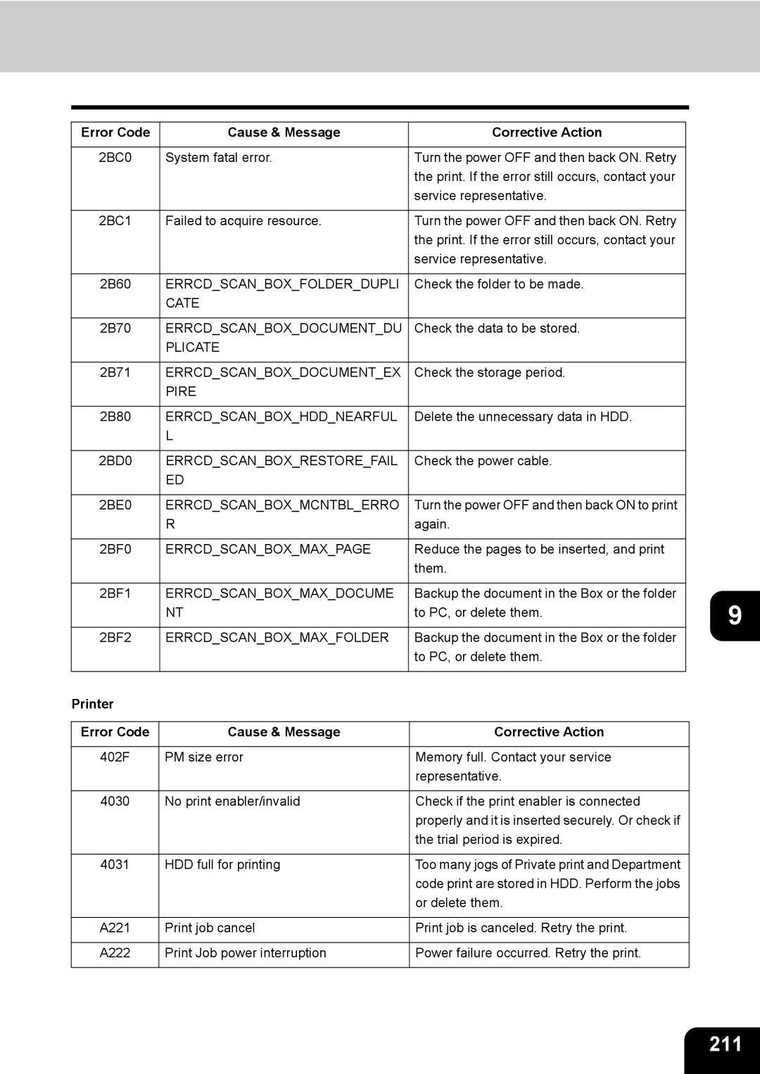 Toshiba 350, 450 manual 211, Printer Error Code Cause & Message Corrective Action 