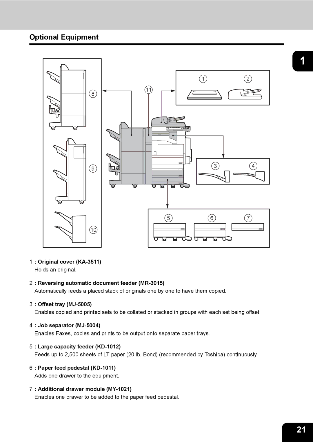 Toshiba 350, 450 manual Optional Equipment, Offset tray MJ-5005, Job separator MJ-5004, Large capacity feeder KD-1012 