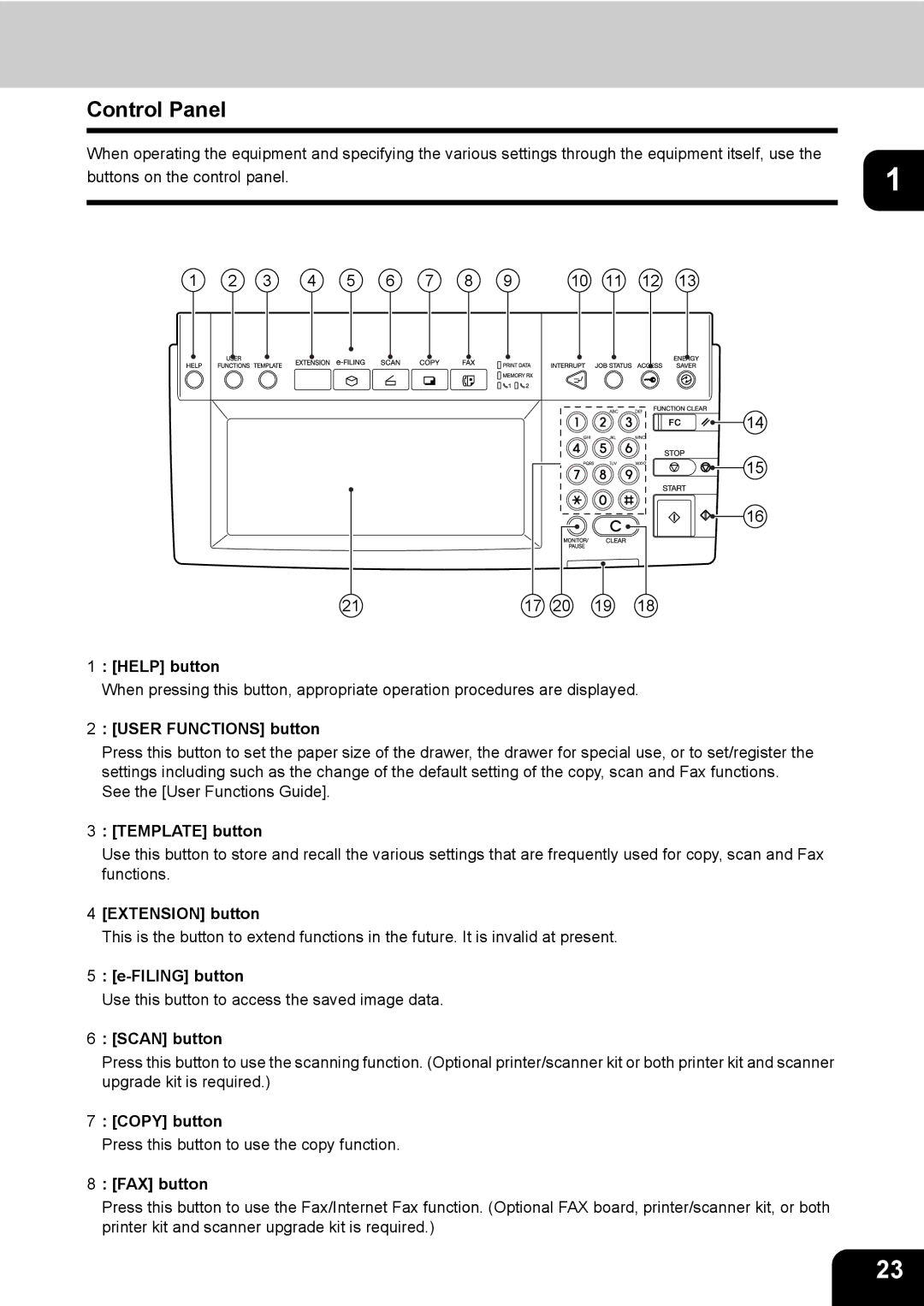 Toshiba 350, 450 manual Control Panel 