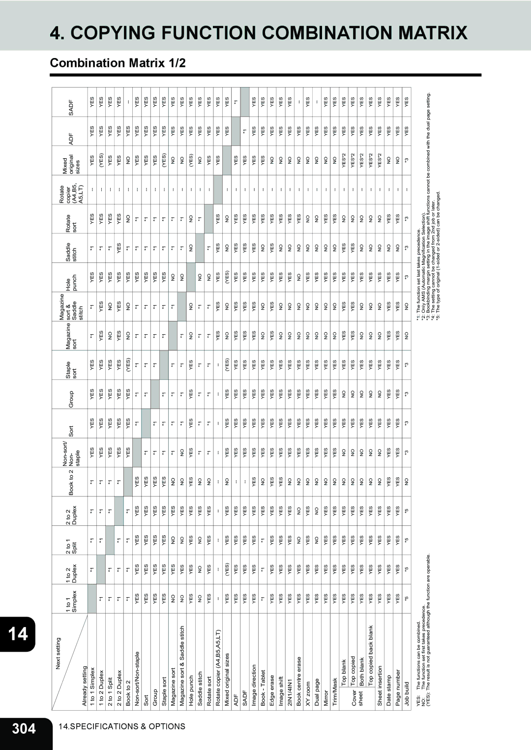 Toshiba 450, 350 manual Copying Function Combination Matrix, Combination Matrix 1/2 