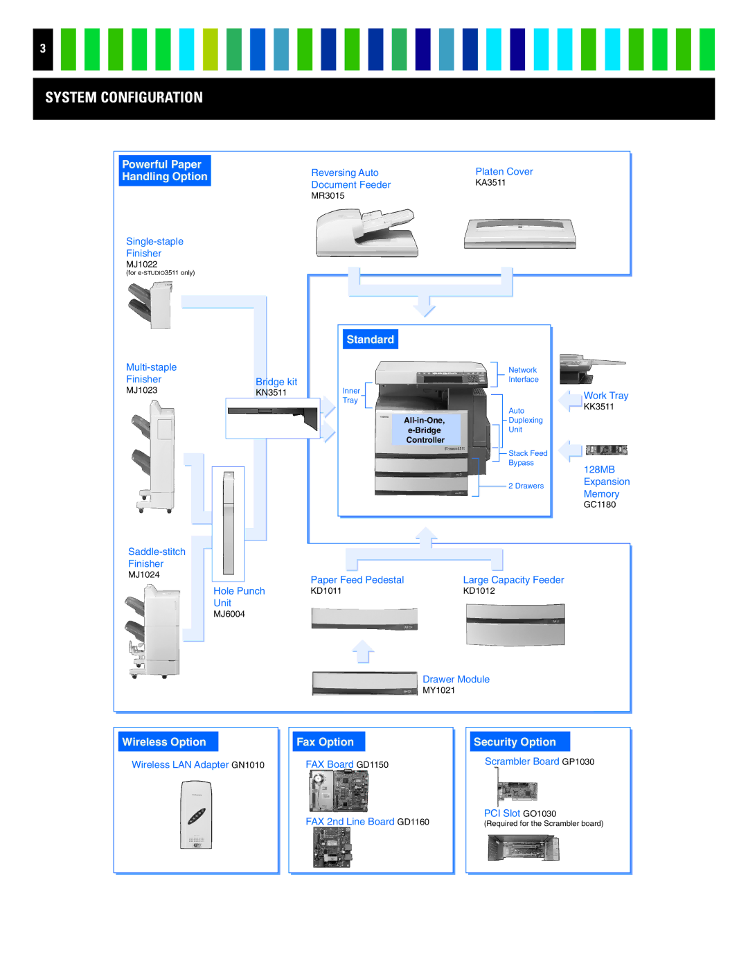 Toshiba 4511 manual System Configuration, Handling Option 