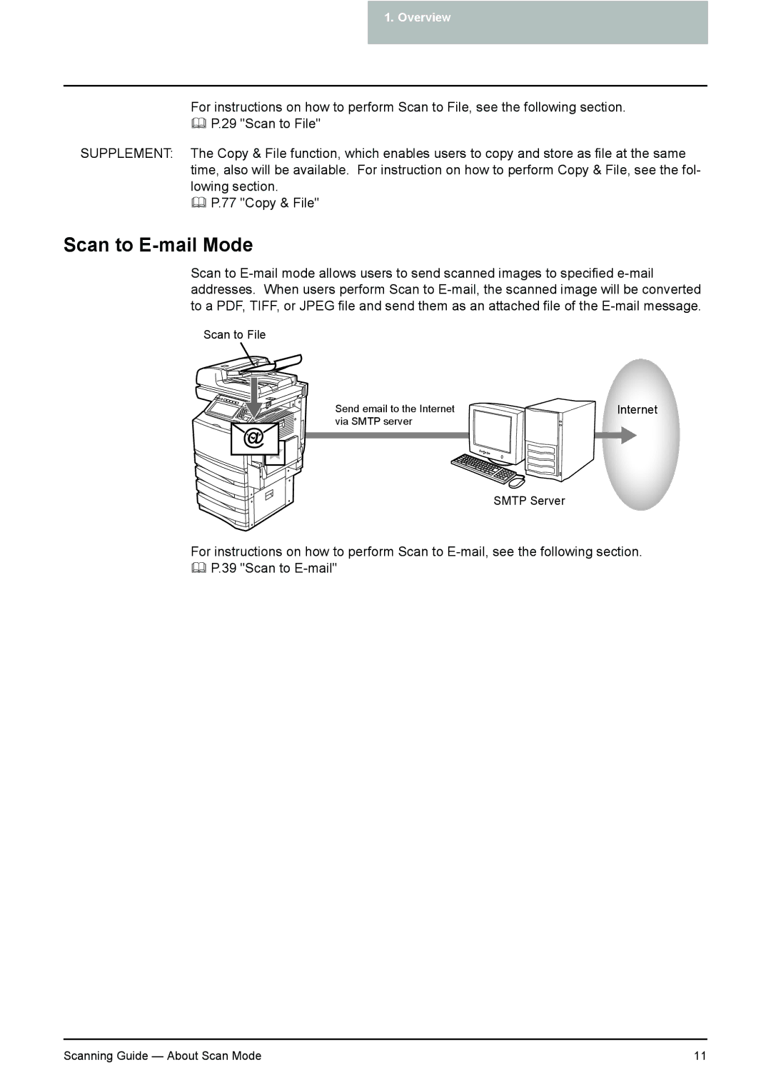 Toshiba 351C, 451C, 281C manual Scan to E-mail Mode 