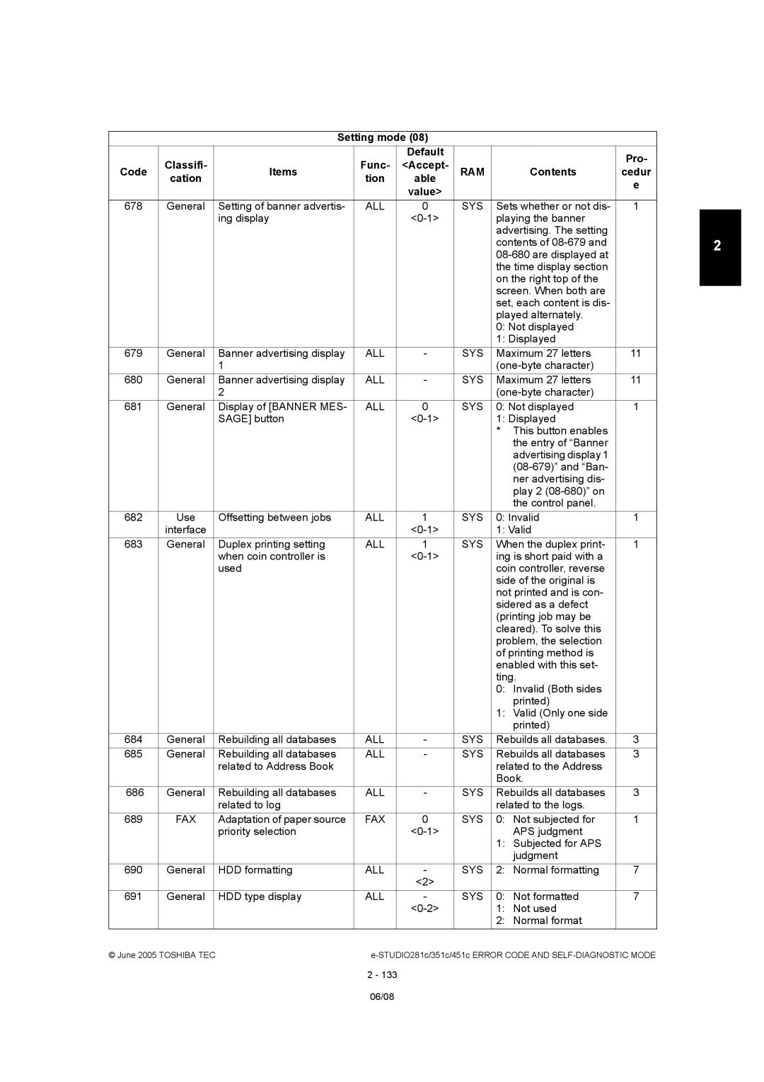 Toshiba 281C, 451C, 351C manual Invalid Interface Valid 683 General Duplex printing setting 