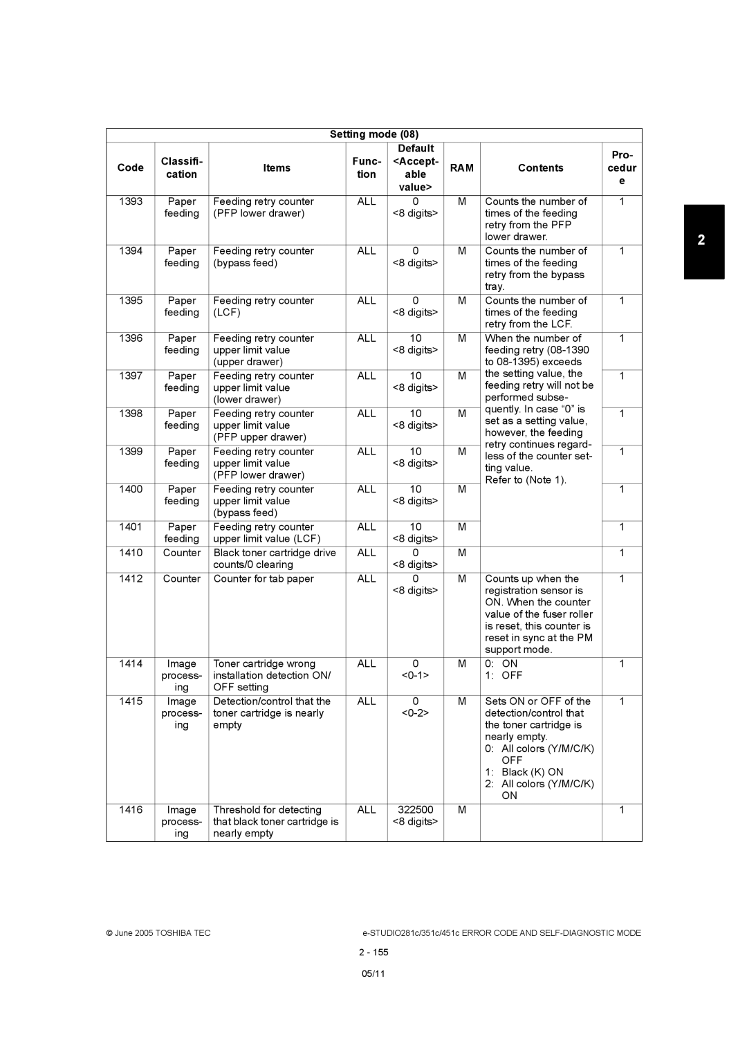 Toshiba 351C, 451C, 281C manual Lcf, Off 