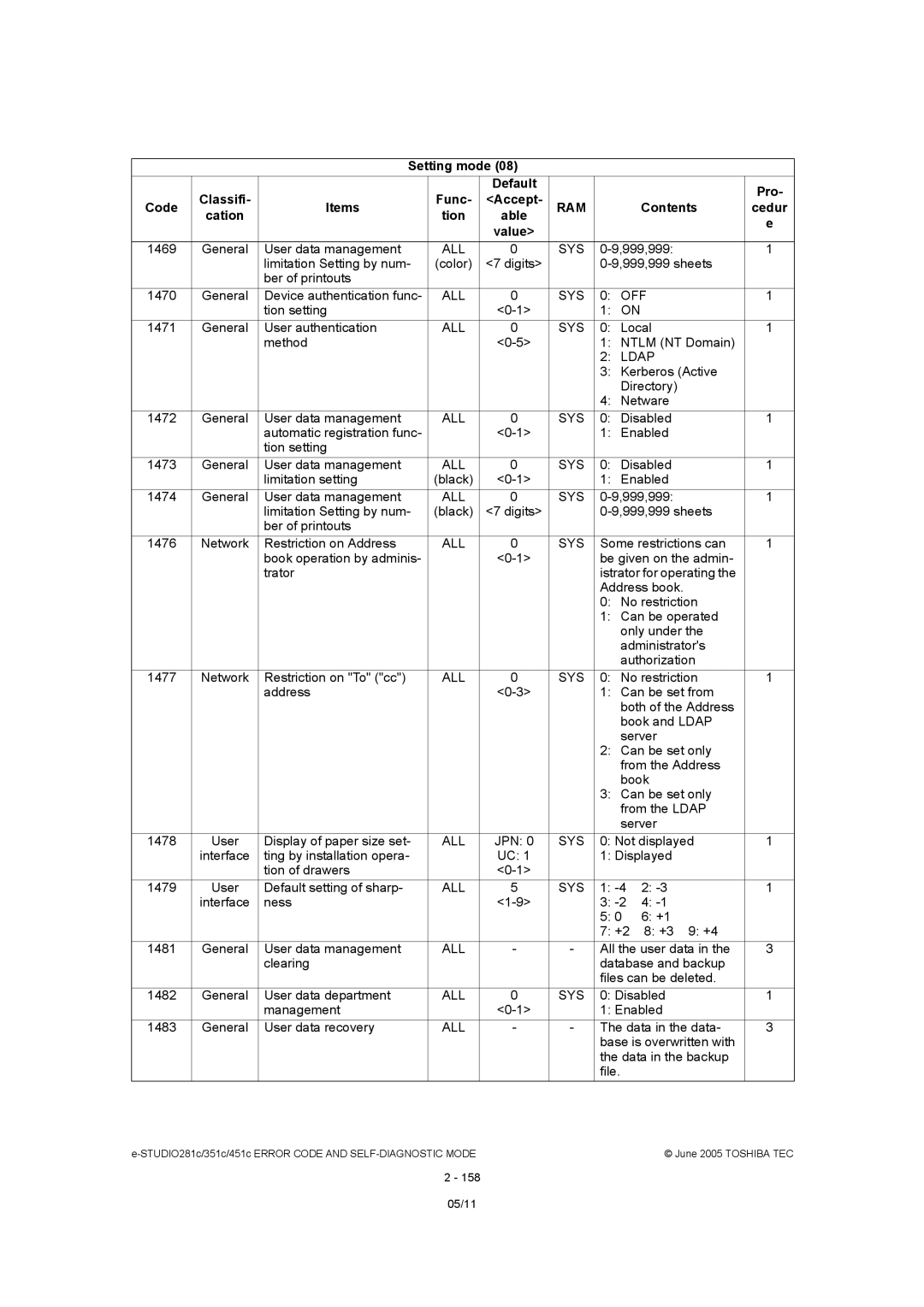 Toshiba 351C, 451C, 281C manual Ldap 