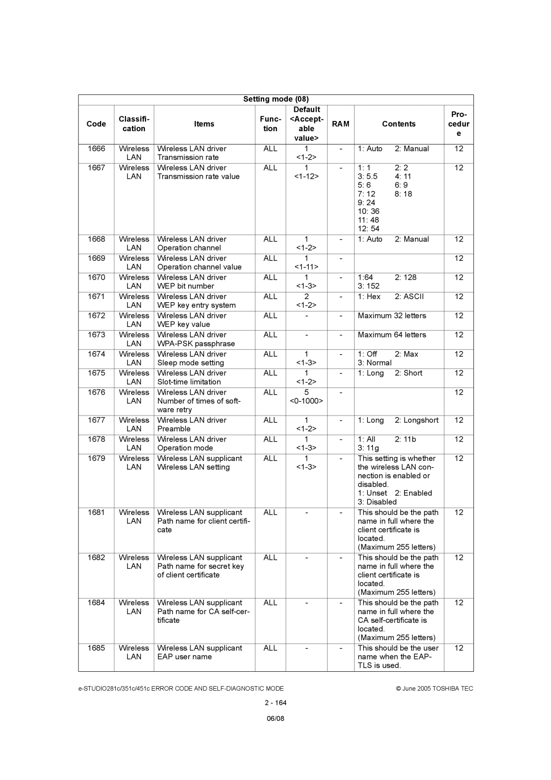 Toshiba 351C, 451C, 281C manual All Lan, Ascii LAN 