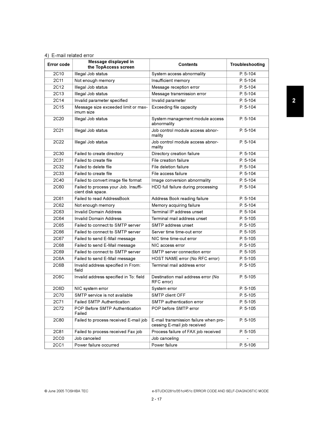 Toshiba 351C, 451C, 281C manual Mail related error 