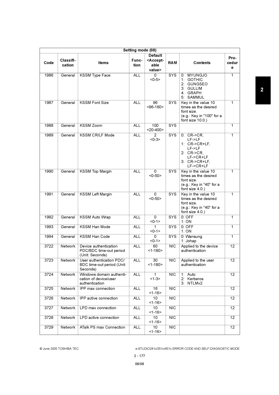 Toshiba 451C, 281C, 351C manual General Kssm Font Size 