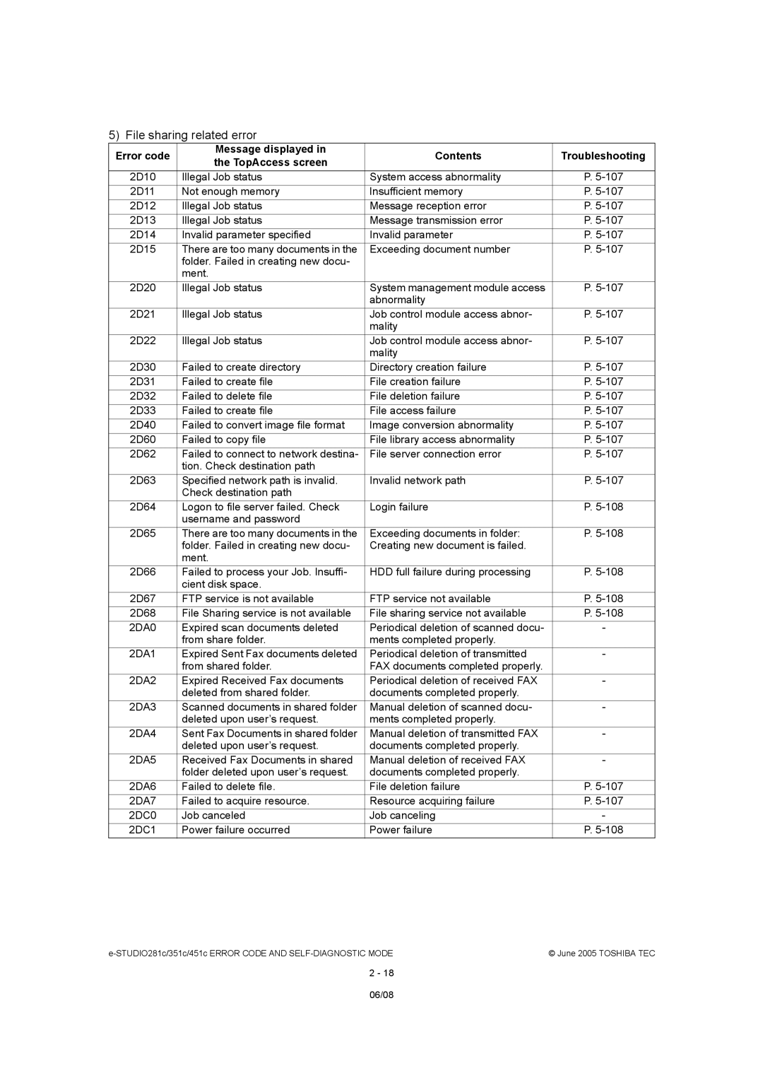 Toshiba 451C, 281C, 351C manual File sharing related error 