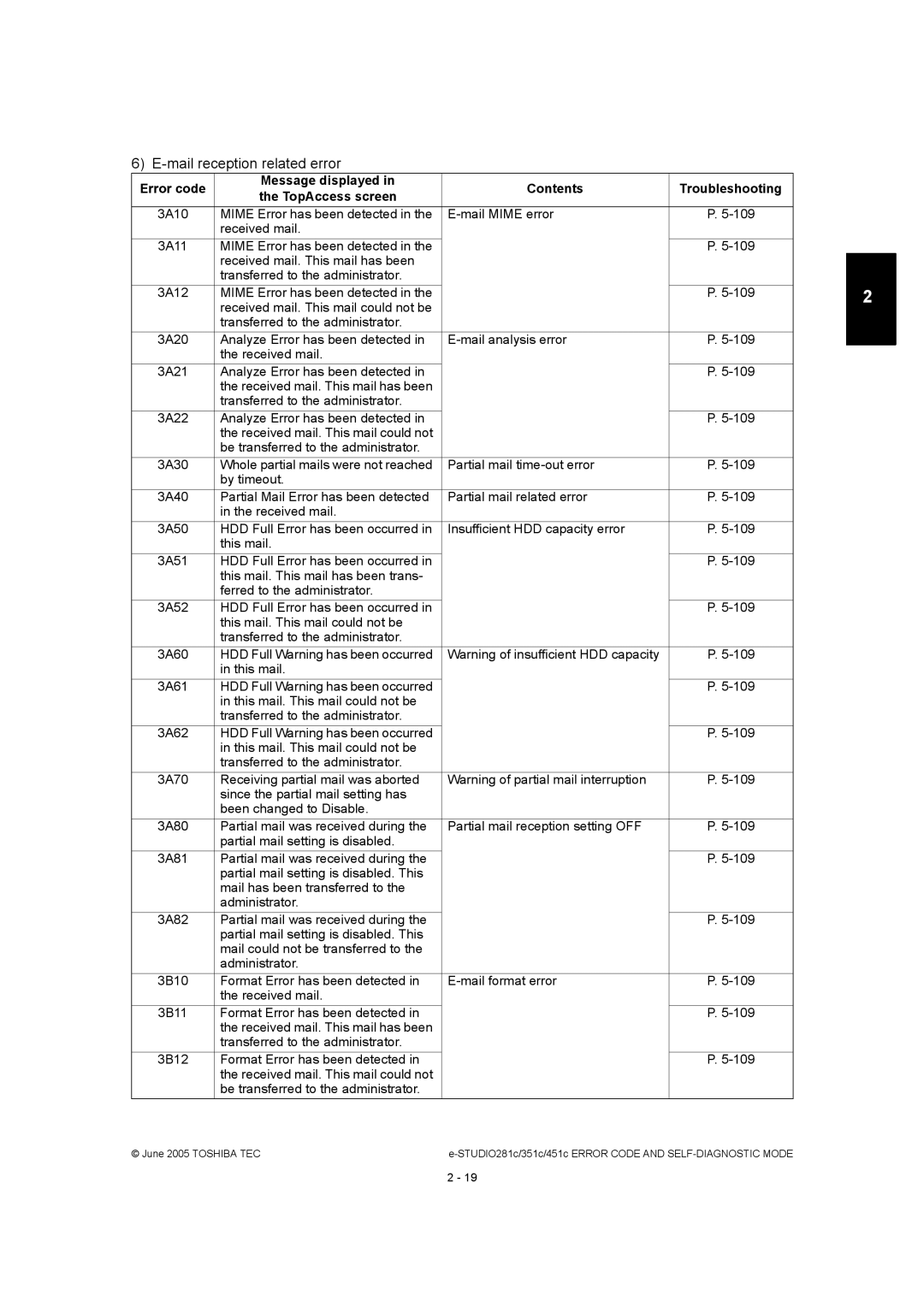 Toshiba 281C, 451C, 351C manual Mail reception related error 